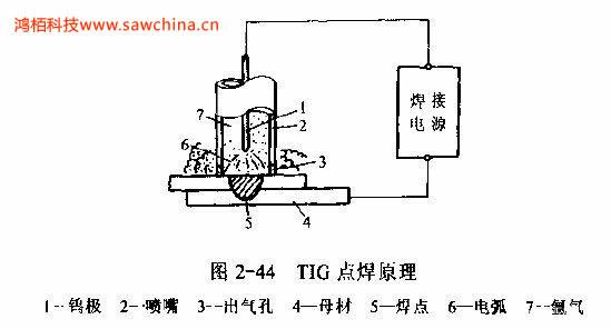 什么是TIG點焊，有何特點